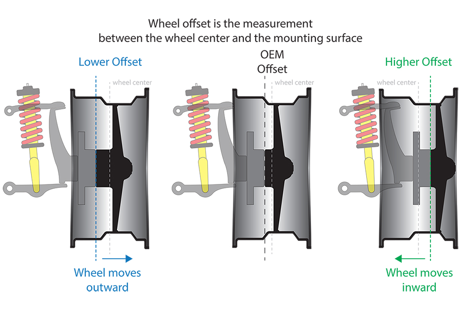 Ford Falcon Wheel Offset Chart